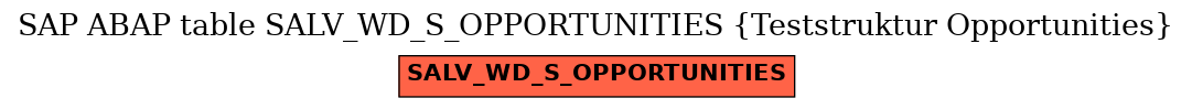 E-R Diagram for table SALV_WD_S_OPPORTUNITIES (Teststruktur Opportunities)