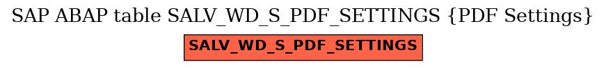 E-R Diagram for table SALV_WD_S_PDF_SETTINGS (PDF Settings)