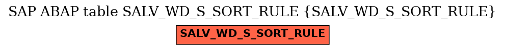 E-R Diagram for table SALV_WD_S_SORT_RULE (SALV_WD_S_SORT_RULE)