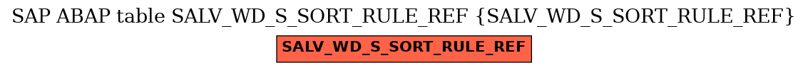 E-R Diagram for table SALV_WD_S_SORT_RULE_REF (SALV_WD_S_SORT_RULE_REF)