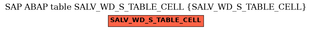 E-R Diagram for table SALV_WD_S_TABLE_CELL (SALV_WD_S_TABLE_CELL)