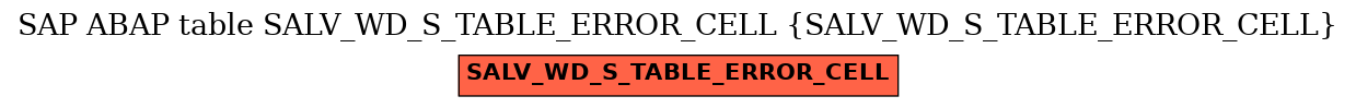 E-R Diagram for table SALV_WD_S_TABLE_ERROR_CELL (SALV_WD_S_TABLE_ERROR_CELL)