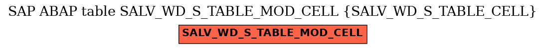 E-R Diagram for table SALV_WD_S_TABLE_MOD_CELL (SALV_WD_S_TABLE_CELL)