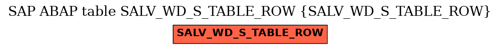 E-R Diagram for table SALV_WD_S_TABLE_ROW (SALV_WD_S_TABLE_ROW)