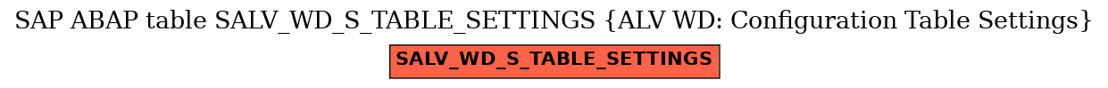 E-R Diagram for table SALV_WD_S_TABLE_SETTINGS (ALV WD: Configuration Table Settings)