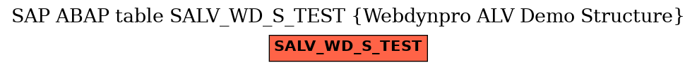 E-R Diagram for table SALV_WD_S_TEST (Webdynpro ALV Demo Structure)