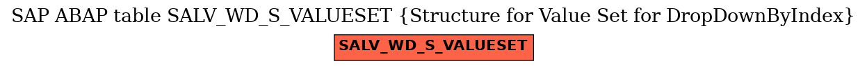 E-R Diagram for table SALV_WD_S_VALUESET (Structure for Value Set for DropDownByIndex)