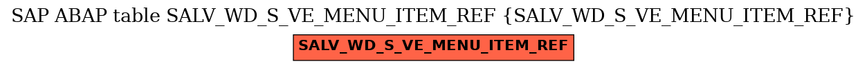 E-R Diagram for table SALV_WD_S_VE_MENU_ITEM_REF (SALV_WD_S_VE_MENU_ITEM_REF)