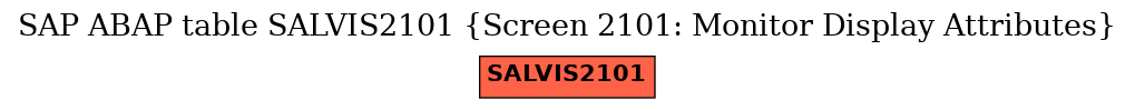 E-R Diagram for table SALVIS2101 (Screen 2101: Monitor Display Attributes)