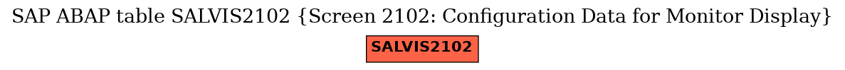 E-R Diagram for table SALVIS2102 (Screen 2102: Configuration Data for Monitor Display)