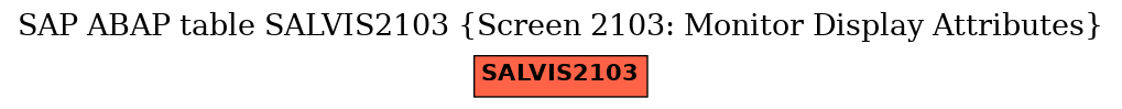 E-R Diagram for table SALVIS2103 (Screen 2103: Monitor Display Attributes)