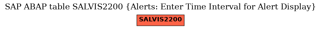 E-R Diagram for table SALVIS2200 (Alerts: Enter Time Interval for Alert Display)