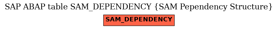 E-R Diagram for table SAM_DEPENDENCY (SAM Pependency Structure)