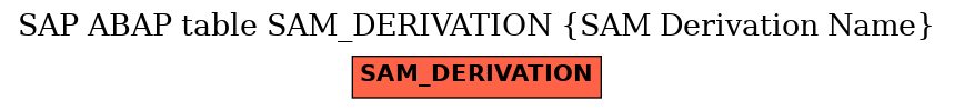 E-R Diagram for table SAM_DERIVATION (SAM Derivation Name)