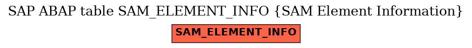 E-R Diagram for table SAM_ELEMENT_INFO (SAM Element Information)