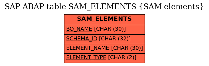 E-R Diagram for table SAM_ELEMENTS (SAM elements)