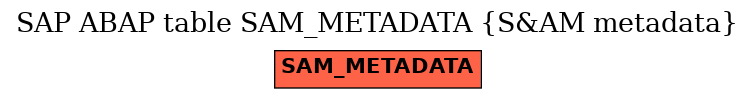 E-R Diagram for table SAM_METADATA (S&AM metadata)