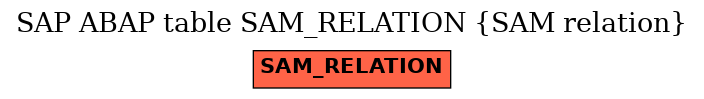 E-R Diagram for table SAM_RELATION (SAM relation)