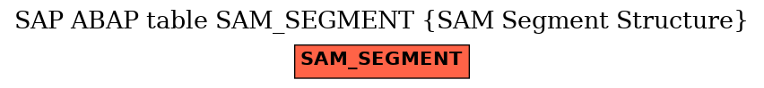 E-R Diagram for table SAM_SEGMENT (SAM Segment Structure)