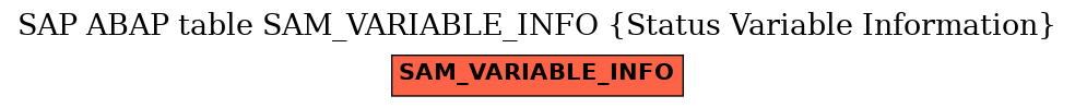 E-R Diagram for table SAM_VARIABLE_INFO (Status Variable Information)