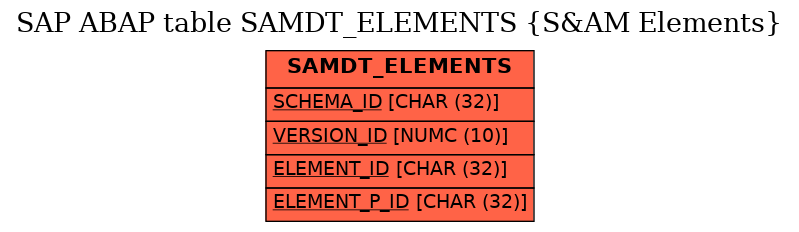 E-R Diagram for table SAMDT_ELEMENTS (S&AM Elements)