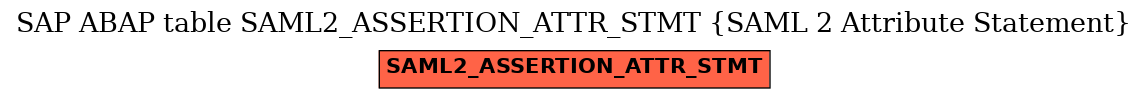 E-R Diagram for table SAML2_ASSERTION_ATTR_STMT (SAML 2 Attribute Statement)