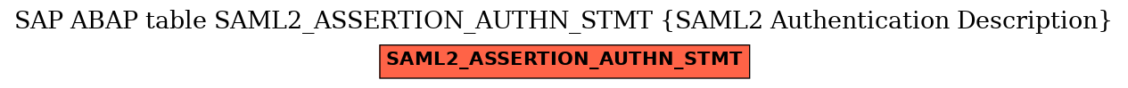 E-R Diagram for table SAML2_ASSERTION_AUTHN_STMT (SAML2 Authentication Description)