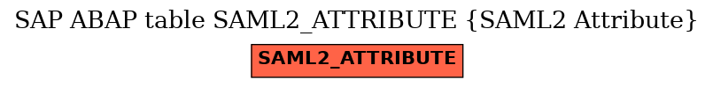 E-R Diagram for table SAML2_ATTRIBUTE (SAML2 Attribute)