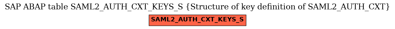 E-R Diagram for table SAML2_AUTH_CXT_KEYS_S (Structure of key definition of SAML2_AUTH_CXT)