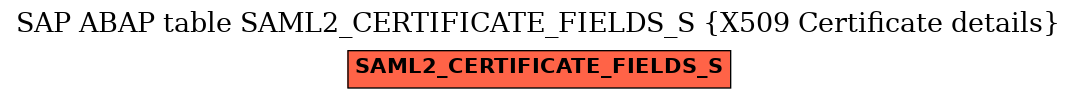E-R Diagram for table SAML2_CERTIFICATE_FIELDS_S (X509 Certificate details)