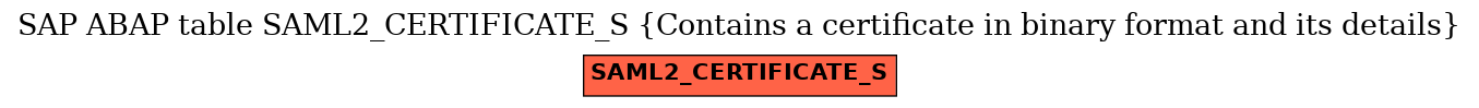 E-R Diagram for table SAML2_CERTIFICATE_S (Contains a certificate in binary format and its details)