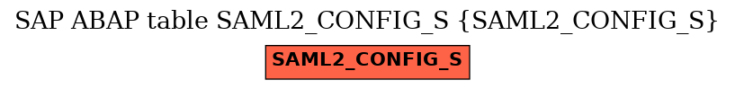 E-R Diagram for table SAML2_CONFIG_S (SAML2_CONFIG_S)