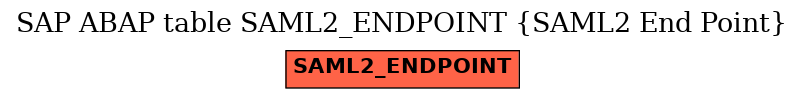 E-R Diagram for table SAML2_ENDPOINT (SAML2 End Point)