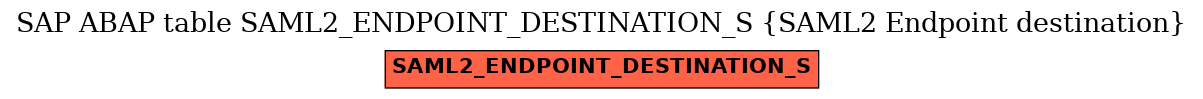 E-R Diagram for table SAML2_ENDPOINT_DESTINATION_S (SAML2 Endpoint destination)