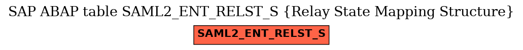 E-R Diagram for table SAML2_ENT_RELST_S (Relay State Mapping Structure)