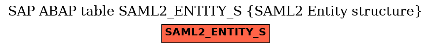 E-R Diagram for table SAML2_ENTITY_S (SAML2 Entity structure)