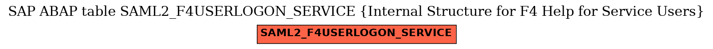 E-R Diagram for table SAML2_F4USERLOGON_SERVICE (Internal Structure for F4 Help for Service Users)