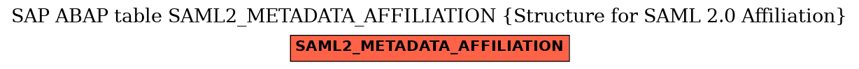 E-R Diagram for table SAML2_METADATA_AFFILIATION (Structure for SAML 2.0 Affiliation)