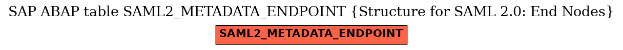 E-R Diagram for table SAML2_METADATA_ENDPOINT (Structure for SAML 2.0: End Nodes)