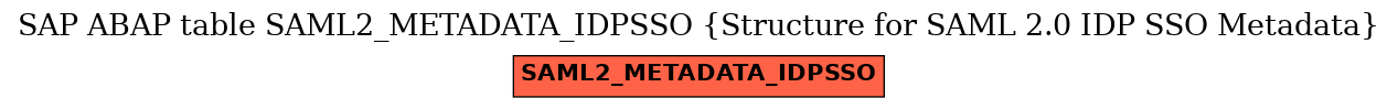 E-R Diagram for table SAML2_METADATA_IDPSSO (Structure for SAML 2.0 IDP SSO Metadata)