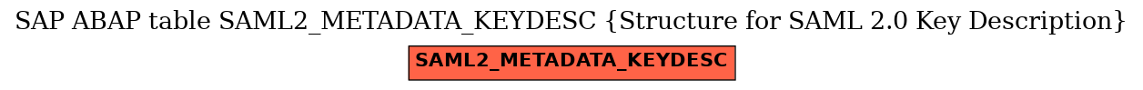 E-R Diagram for table SAML2_METADATA_KEYDESC (Structure for SAML 2.0 Key Description)