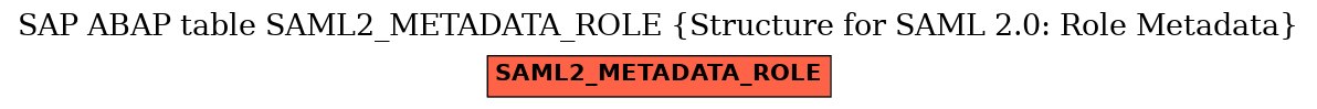 E-R Diagram for table SAML2_METADATA_ROLE (Structure for SAML 2.0: Role Metadata)