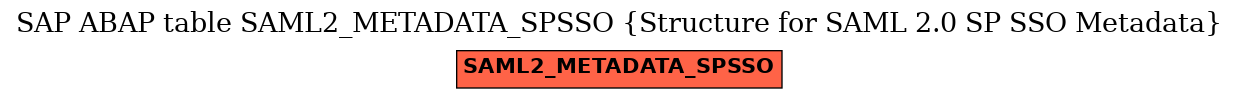 E-R Diagram for table SAML2_METADATA_SPSSO (Structure for SAML 2.0 SP SSO Metadata)