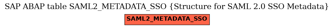 E-R Diagram for table SAML2_METADATA_SSO (Structure for SAML 2.0 SSO Metadata)