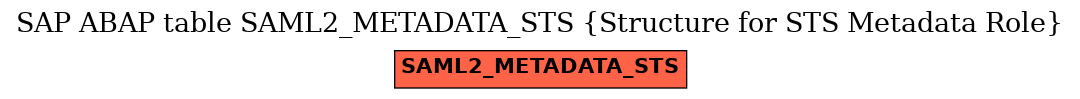 E-R Diagram for table SAML2_METADATA_STS (Structure for STS Metadata Role)