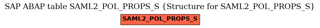 E-R Diagram for table SAML2_POL_PROPS_S (Structure for SAML2_POL_PROPS_S)