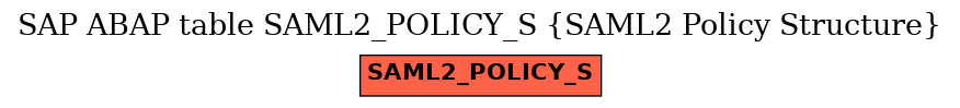 E-R Diagram for table SAML2_POLICY_S (SAML2 Policy Structure)