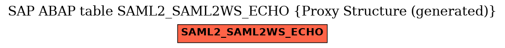 E-R Diagram for table SAML2_SAML2WS_ECHO (Proxy Structure (generated))