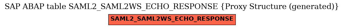 E-R Diagram for table SAML2_SAML2WS_ECHO_RESPONSE (Proxy Structure (generated))