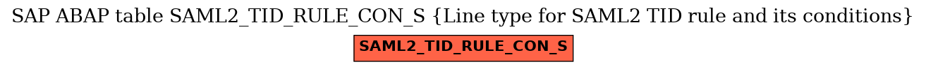 E-R Diagram for table SAML2_TID_RULE_CON_S (Line type for SAML2 TID rule and its conditions)